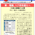日本経済新聞MORI・MORIニュース　78号です。